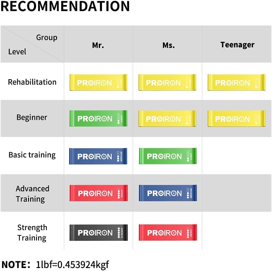 PROIRON Resistance Loop Bands Exercise Set