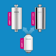 Load image into Gallery viewer, Philips Water In-Line Shower Filter Reduces Chlorine