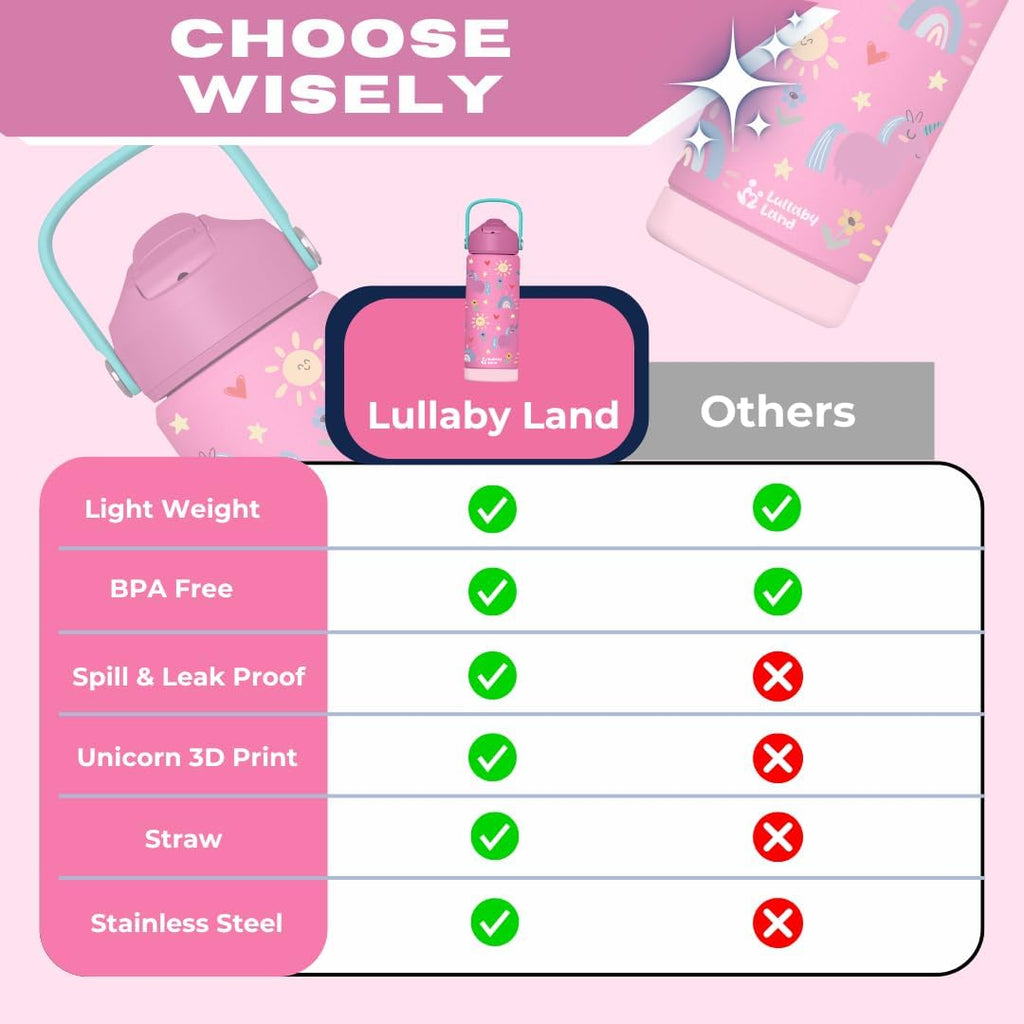 Lullaby Land Stainless Steel Water Bottle for Kids
