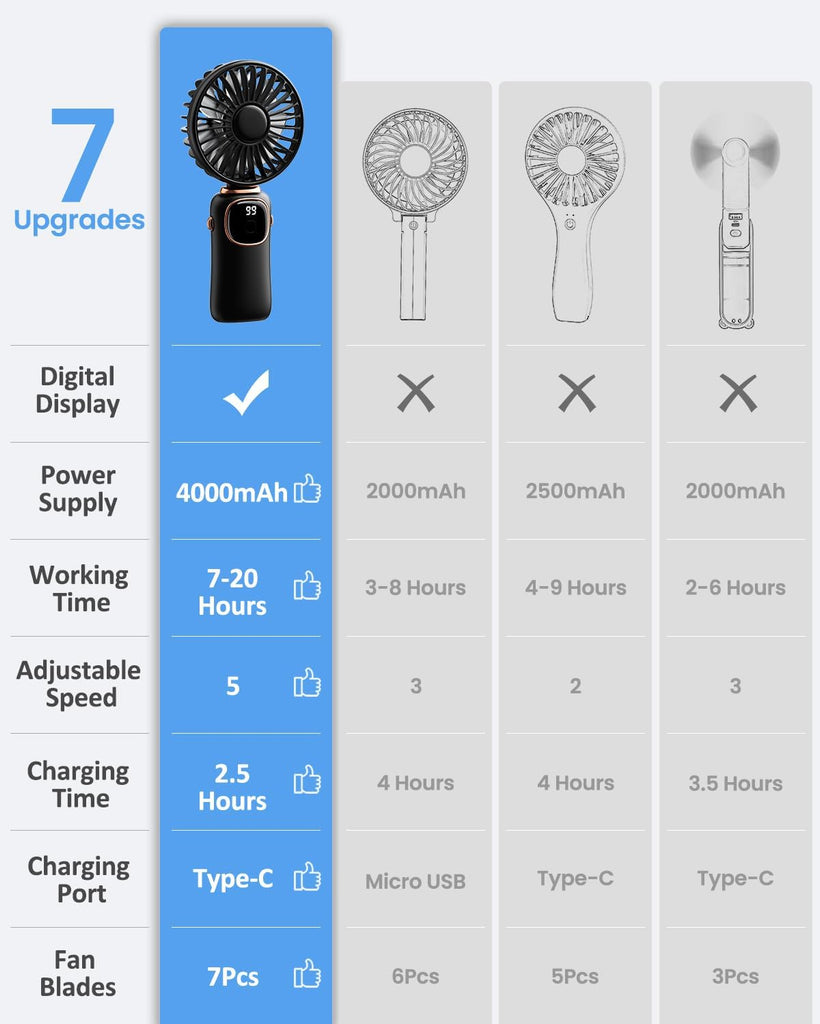 Portable Handheld Fan with LED Display and Battery