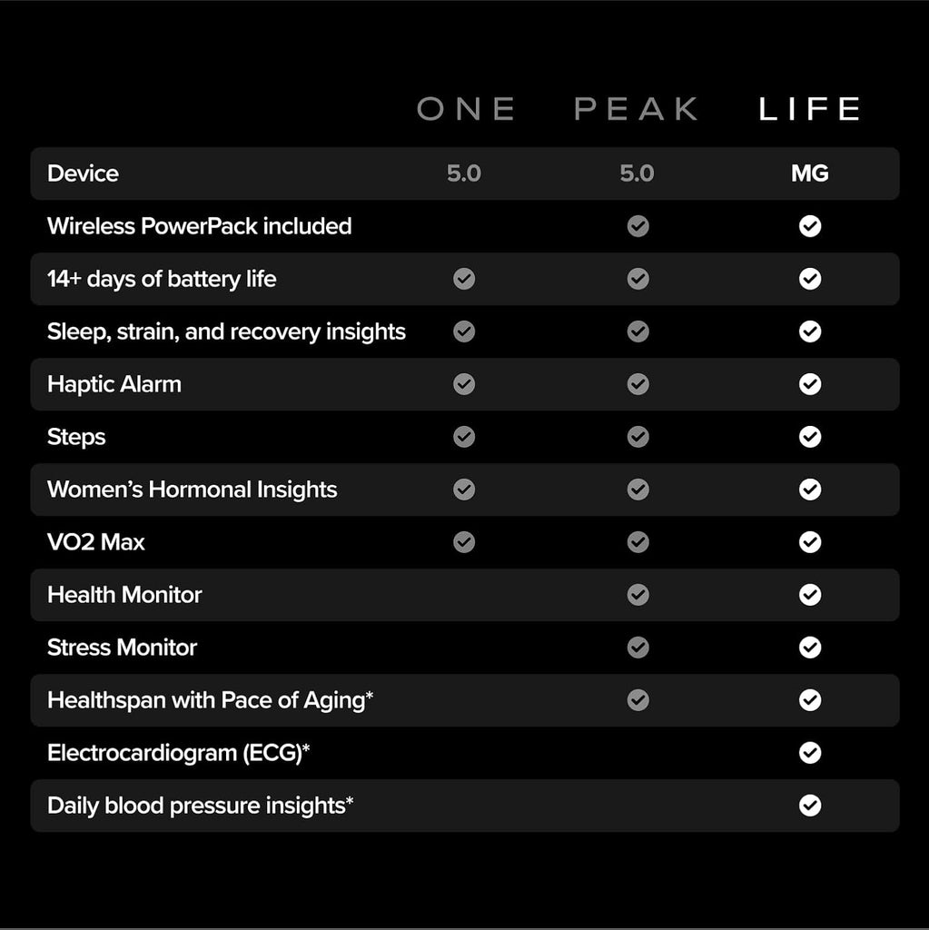 WHOOP Life Membership MG Device Health Fitness Tracker