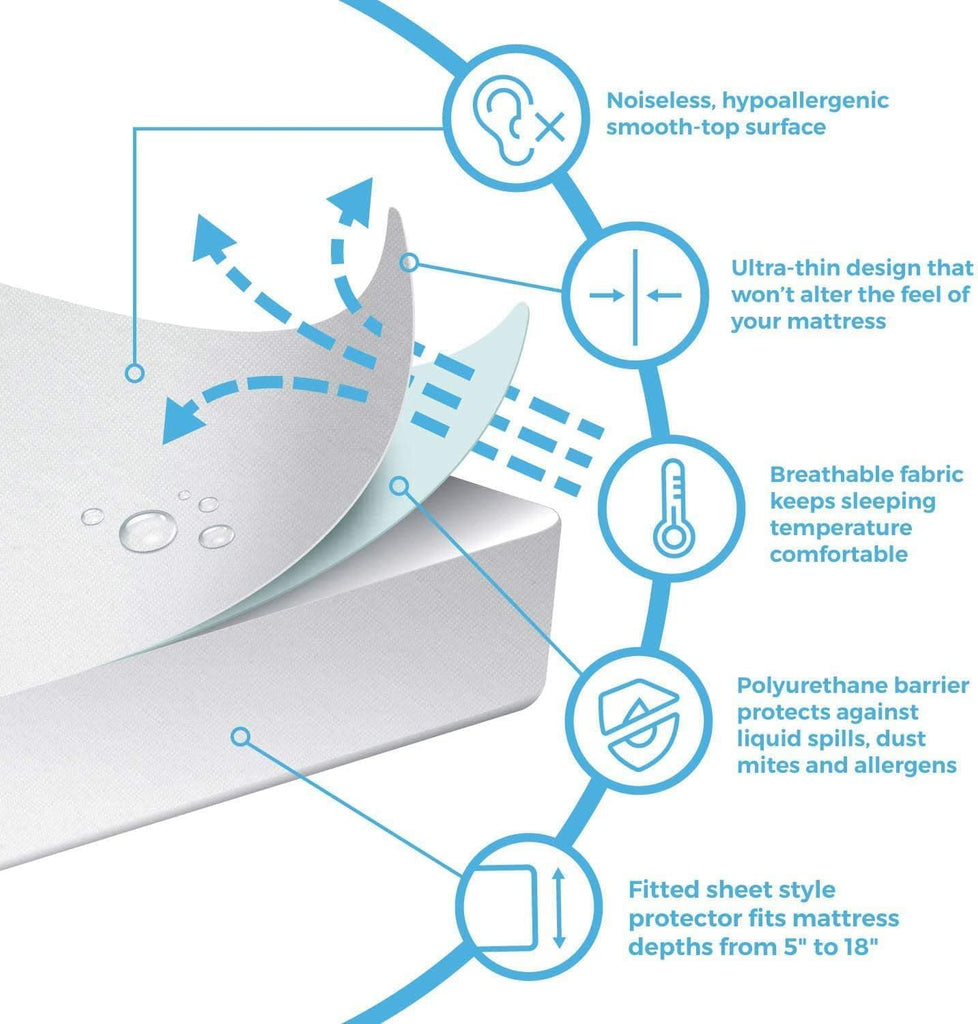 Smilee Premium Hypoallergenic Waterproof Mattress Protector Deep Pocket