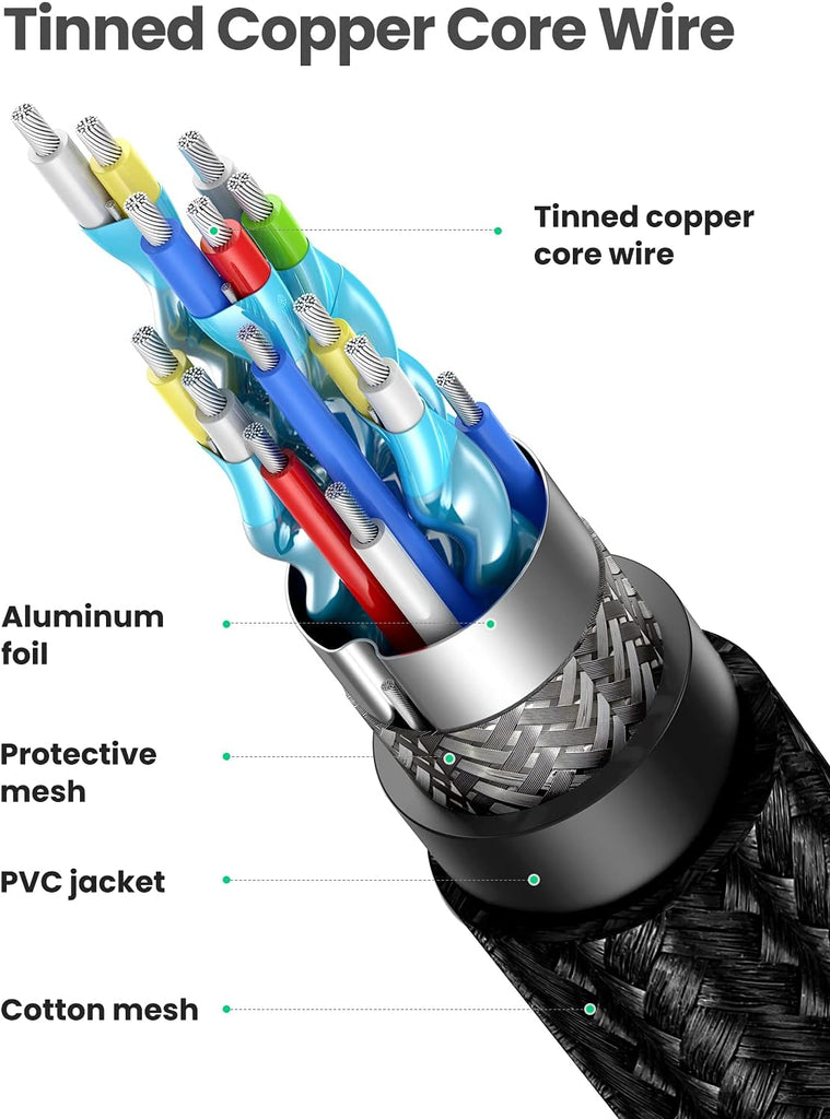 UGREEN HDMI Cable 4K 2M High Speed 4K 60Hz Video