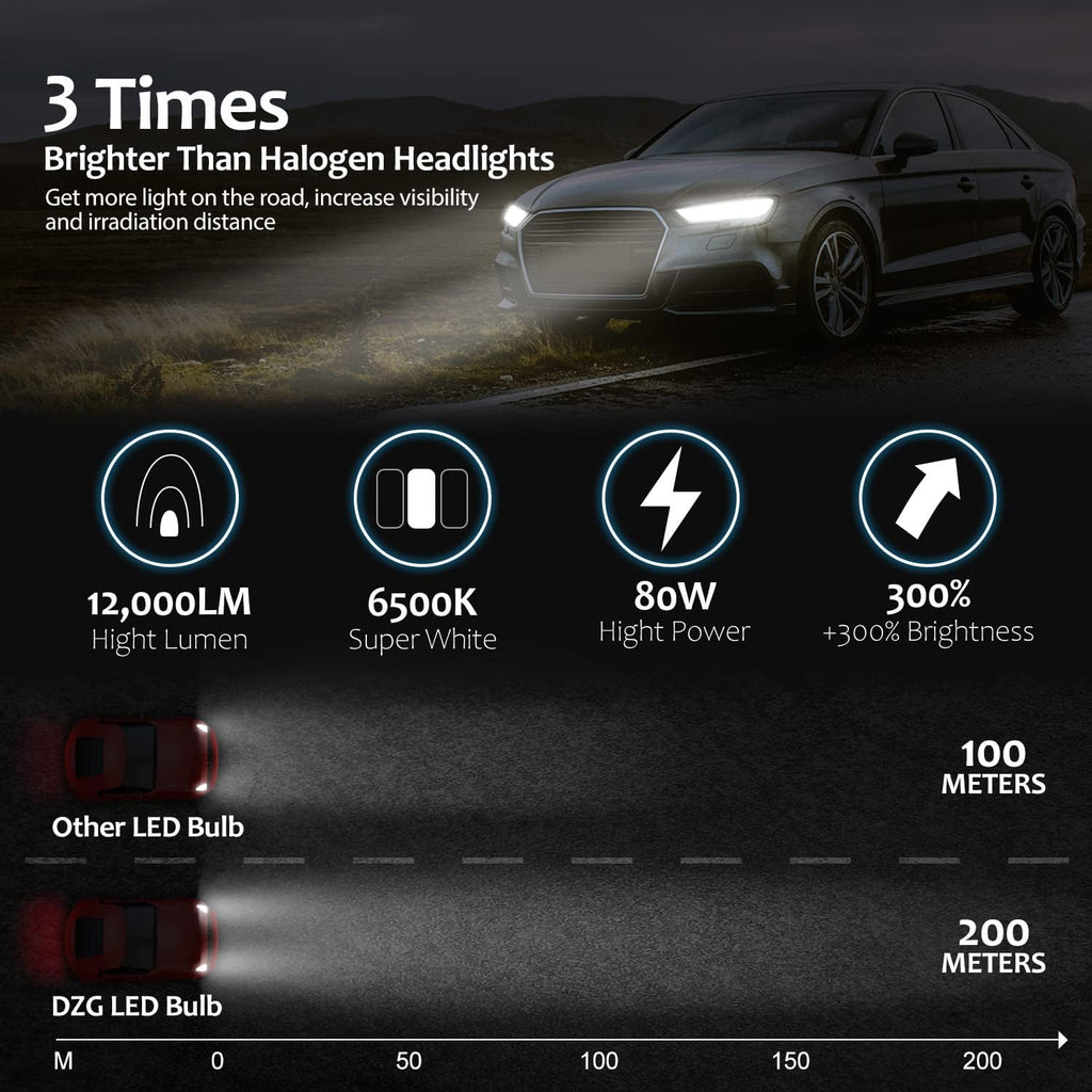 DZG H8 H9 H11 LED Headlight Bulbs Super Bright
