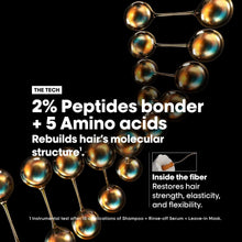 Load image into Gallery viewer, Loreal Absolut Repair Molecular Leave In Mask