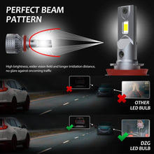 Load image into Gallery viewer, DZG H8 H9 H11 LED Headlight Bulbs Super Bright