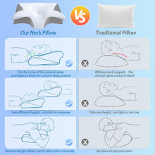 Load image into Gallery viewer, Memory Foam Cervical Pillow Ergonomic Contour Orthopedic Pillow