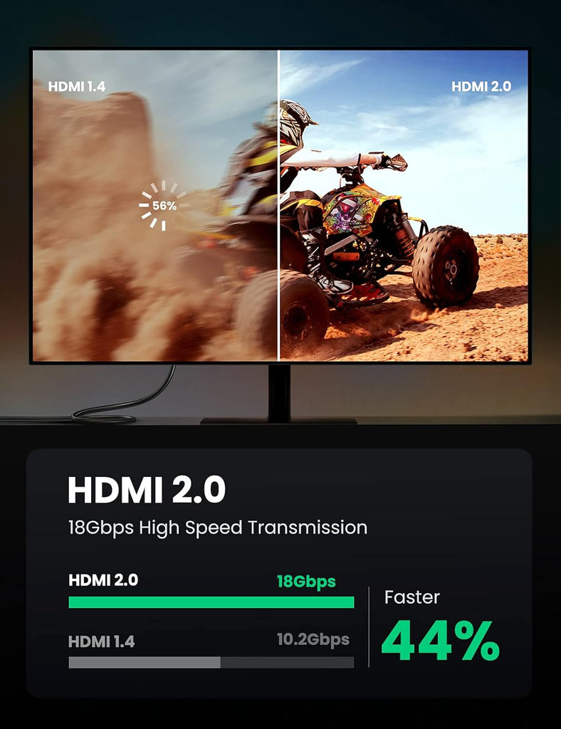 UGREEN HDMI Cable 4K 2M High Speed 4K 60Hz Video