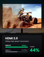 Load image into Gallery viewer, UGREEN HDMI Cable 4K 2M High Speed 4K 60Hz Video