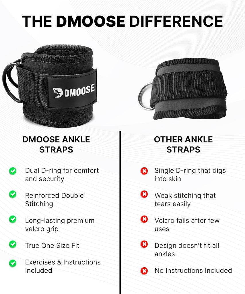 Ankle Straps for Cable Machines with Premium Padding