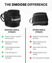 Load image into Gallery viewer, Ankle Straps for Cable Machines with Premium Padding