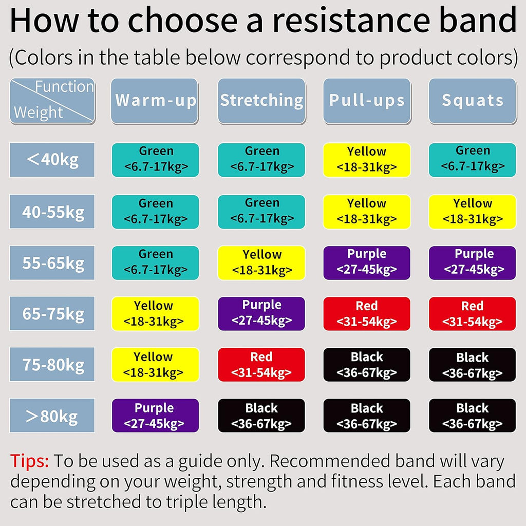 Pull Up Bands Heavy Duty Resistance Band Assisted Training
