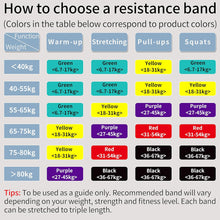 Load image into Gallery viewer, Pull Up Bands Heavy Duty Resistance Band Assisted Training